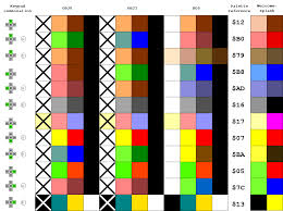 Popular game boy color emulators include no$gmb v2.5 for windows, hellogb v110309+ for windows, bgb v0.9. Game Boy Color Wikipedia