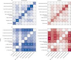 Daar zijn we heel blij mee. The Temporal Association Of Introducing And Lifting Non Pharmaceutical Interventions With The Time Varying Reproduction Number R Of Sars Cov 2 A Modelling Study Across 131 Countries The Lancet Infectious Diseases