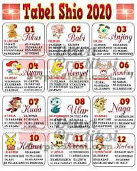 Tabel Shio Angka Togel 2020 Prediksi Mbah Sukro Bocoran Togel Hk Sydney Rumus Jitu Buku Gambar Galaxy Wallpaper Dewi Bulan