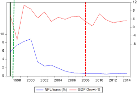 Indonesia's pevita pearce, enough said. Evidence Of Effective Financial Crisis Management From South Korea An Example For Other Regions In Society And Economy Volume 42 Issue 1 2020