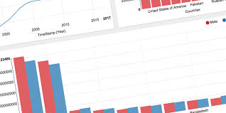 How To Make A Modern Dashboard With Nvd3 Js Css Tricks