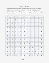 44 Unbiased Apft Chart For Army