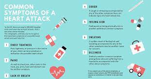 Heart Disease Facts Cardiovascular Diseases Statistics Facts Heart Disease Facts Causes Of Heart Attack Heart Attack Treatment