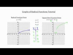 A collection of videos and real life examples on graphing square roots. Graphs Of Radical Functions Youtube