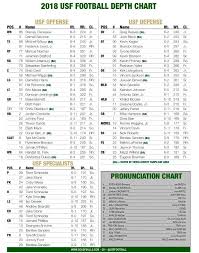 61 Disclosed Usf Football Depth Chart