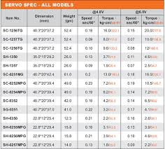 40 Prototypic Savox Servo Chart