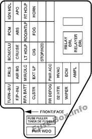 Assignment of the fuses (1999). 8 Chevrolet Cavalier 1995 2005 Fuses And Relays Ideas Chevrolet Cavalier Fuse Box Electrical Fuse