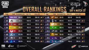 Pubg Mobile Global Champion 2020 Is Nova Esports Esportz Network
