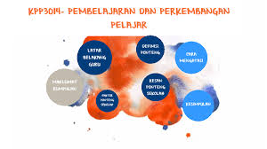 Jika sebuah pernikahan tak bisa lagi dipertahankan, maka jalan terakhir adalah dengan bercerai. Kpp3014 By Mawaddah Roslee
