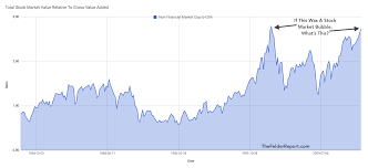 by this measure the current stock market bubble is far