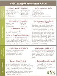 Food Consistency Chart Google Search Food Allergies Awareness Allergy Free Recipes Food Allergies