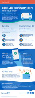Blue cross blue shield low and high cost hospital services. Urgent Care Vs Emergency Room Which Should I Choose