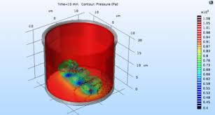 Check spelling or type a new query. Computational Model To Predict The Pressure Change Inside A Pressure Cooker