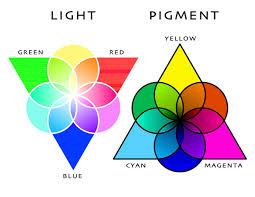 What Is Smashing Color Maggie Maggio Rgb Color Wheel Color Mixing Color