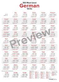 100 Most Used German Verbs Poster Etsy Spanish Verbs Learning Spanish Spanish Verb Conjugation