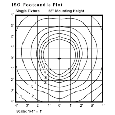 How To Read Iso Foot Candle Chart Image Antique And Candle