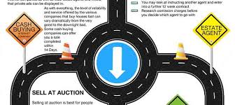 Here are some of the best products to sell from home in a variety of direct sales niches that will allow you to earn money. Quickest Route To Sell Your Home House Buy Fast