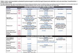 Not at risk but want protection from hepatitis b (identification of risk factor not required): Recommended Immunization Schedules For Persons Aged 0 Through 18 Years United States 2009