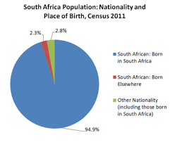 Immigration To South Africa Wikipedia