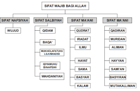 Jul 08, 2021 · uu sisdiknas no. 20 Sifat Wajib Allah Beserta Penjelasannya Sudah Hafal Belum
