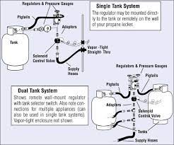 Safe Propane Installations West Marine