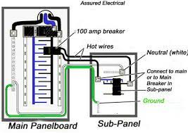 Get square d homeline 100 amp panel wiring diagram download. I Am Going To Build A Casita Attached To My Daughters Home The Main Service For The Home Is A 200 Amp 40 Circuit And