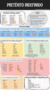 Preterito Indefinido Conacento Spanish Verbs Learn Spanish Online Spanish Grammar
