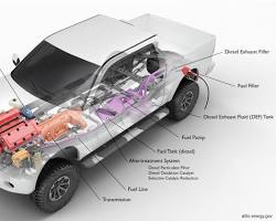 Imagen de Natural gas car