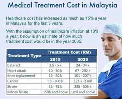 Malaysia is known for providing quality education at a low cost. How Much Is The Medical Cost In Malaysia Excellence Leo