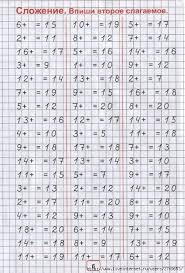 как научить ребенка сложению и вычитанию в пределах 20 122235327 6 Jpg 474 699 Math Fact Worksheets Learning Math Teaching Math