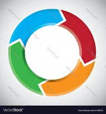 Colorful Circular Arrow Chart