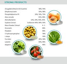 Discover foods high in this component with the help of a licensed dietitian in this free video.expert. Wholesale Excellent Quality Amygdalin Vitamin B17 50 98 99 Buy Vitamin B17 Amygdalin Amygdalin B17 Product On Alibaba Com