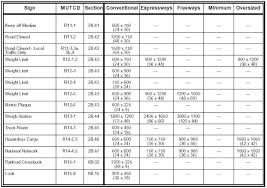 Fhwa Mutcd Revision 2 Change List