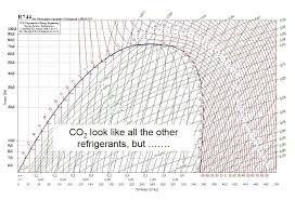 P H Diagram P Free Download Printable Image Database