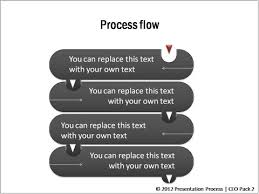 Powerpoint Process Linear