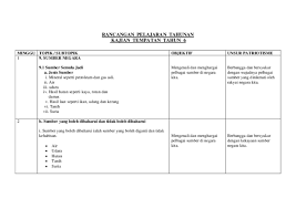 Sumbangan petroleum dan gas asli. Pdf Kajian Tempatan Tahun 6 Nik Shiha Nik Mohd Academia Edu