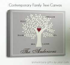 While a lot of anniversary celebrations differentiate between the modern anniversary gift and the traditional anniversary gift, the 60th wedding anniversary does not. Smart Idea 60th Wedding Anniversary Gift Ideas
