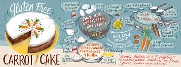 Gluten Free Carrot Cake By Jeanetta Gonzales They Draw Cook Gluten Free Carrot Cake Carrot Cake How To Make Cake