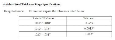 How to mig weld thick steel to thin steel. 0 007 Stainless Steel Thickness Gage 1 2 X 25 Coil Precision Brand Products Inc