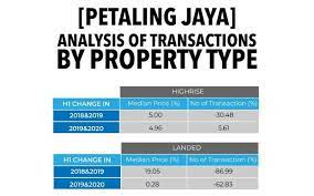 Jobs that are related to that position as well, although not only apply for the specific position you are looking for. Petaling Jaya Changing With The Times And Flourishing Free Malaysia Today Fmt