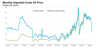 crude awakening at least 58 u s oil companies have gone