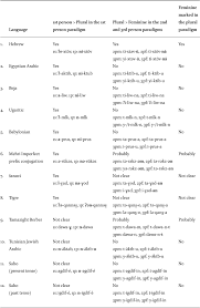 Check spelling or type a new query. Verbal And Nominal Case Suffixes In Standard Arabic A Unified Account In Brill S Journal Of Afroasiatic Languages And Linguistics Volume 5 Issue 1 2013