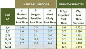 Project Progress Tracking With Statistical Process Control