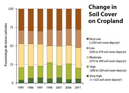 New Horizons Ontarios Agricultural Soil Health And