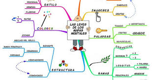 Observatorio Europeo De Coaching Ejemplos De Mapas Mentales Mapas Mentales Mapas Mentales Y Conceptuales