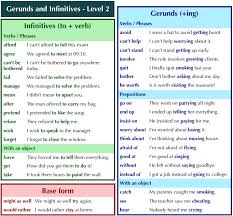 Mit diesen arbeitsblättern zu tausenderbuch und tausenderfeld gewinnen ihre schüler eine sichere orientierung im zahlenraum. Gerund And Infinitives Verb Lists Free Pdf Download Free Pdf Read More Learnenglishteam Com Verbs List Learn English Verb