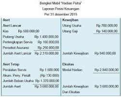 31 manakah dari laporan di bawah ini yang meringkas informasi tentang kas masuk dan keluar pada periode tertentu? Contoh Soal Laporan Laba Rugi Metode Variable Costing Surat Rasmi Ra
