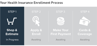 Outside of the annual open enrollment period, you can enroll in marketplace insurance only if you have certain life events that qualify you a special enrollment period. Health Insurance Application Process