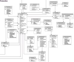 running sql queries on production live databases 5 things to remember sql learn sql java programming tutorials