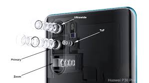 Bring simple, scalable video conferencing to any meeting space with zoom rooms. Huawei P30 Pro Zoom Test Details Ubergizmo